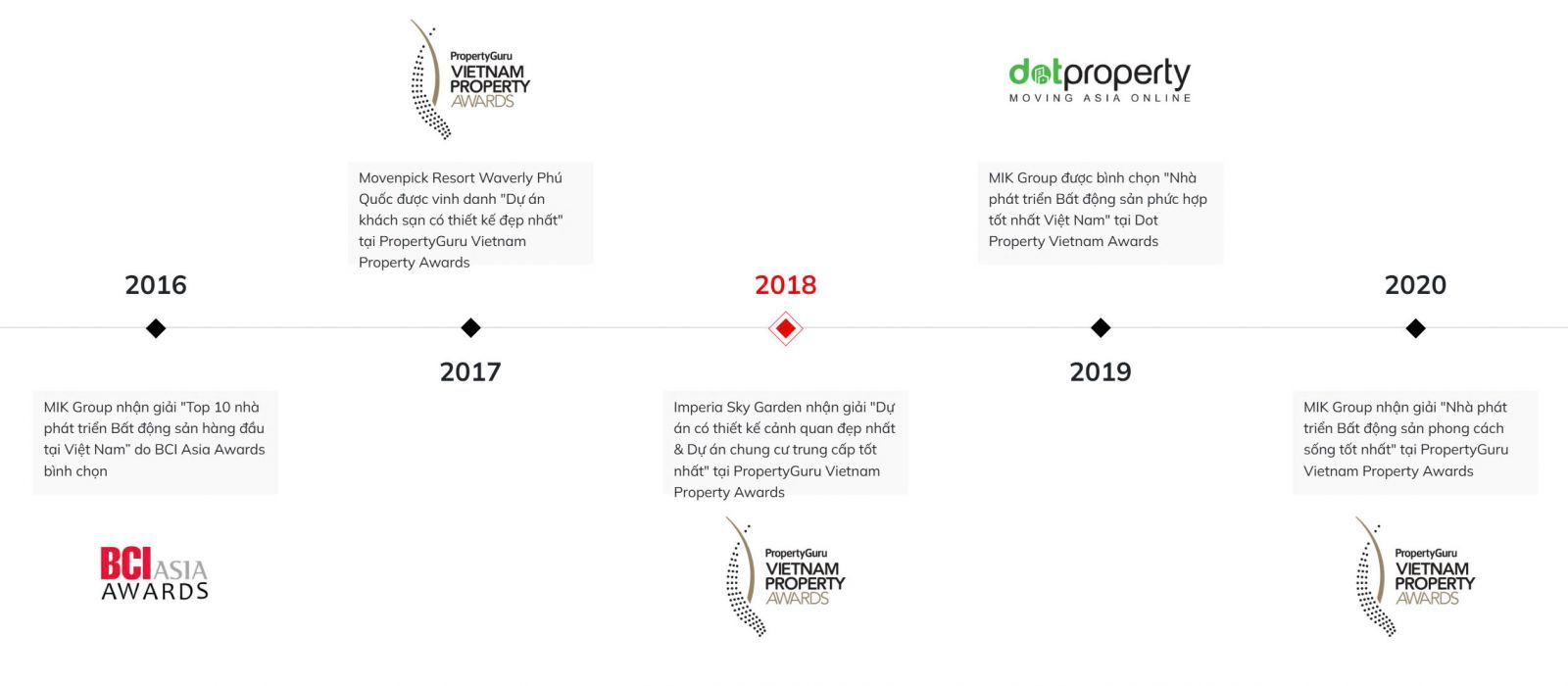 Giải thưởng nổi bật