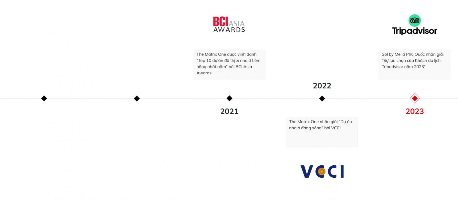 Giải thưởng nổi bật